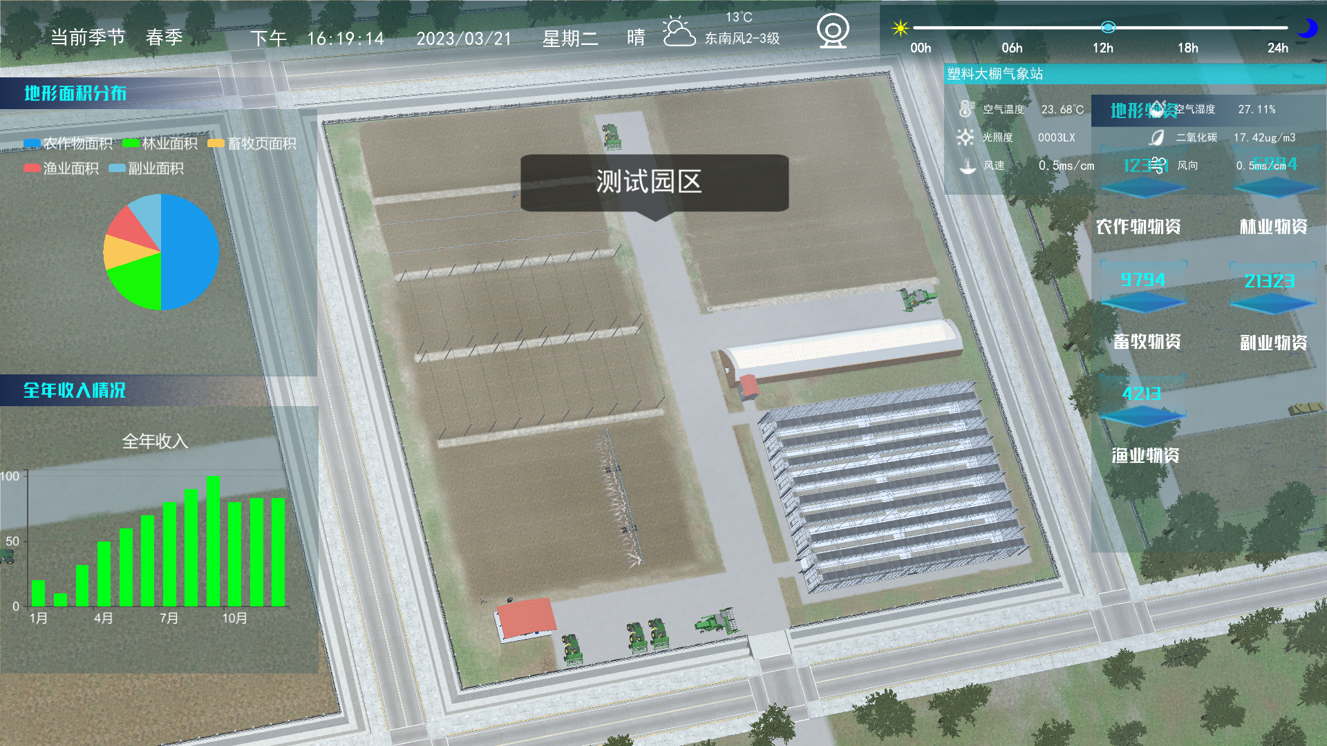 數(shù)字孿生技術(shù)，鳥瞰現(xiàn)代化農(nóng)業(yè)全局！