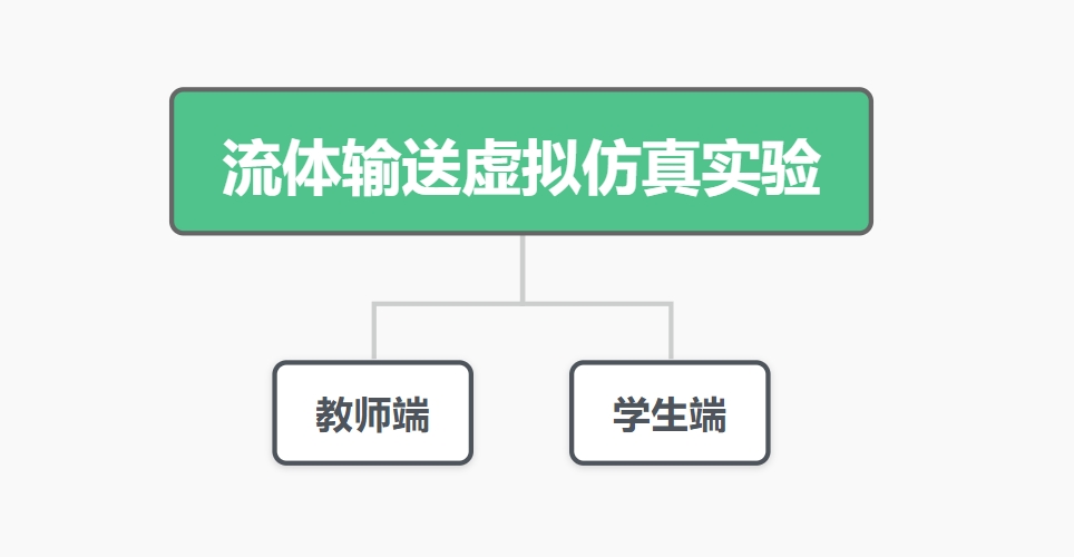 流體輸送虛擬仿真實驗